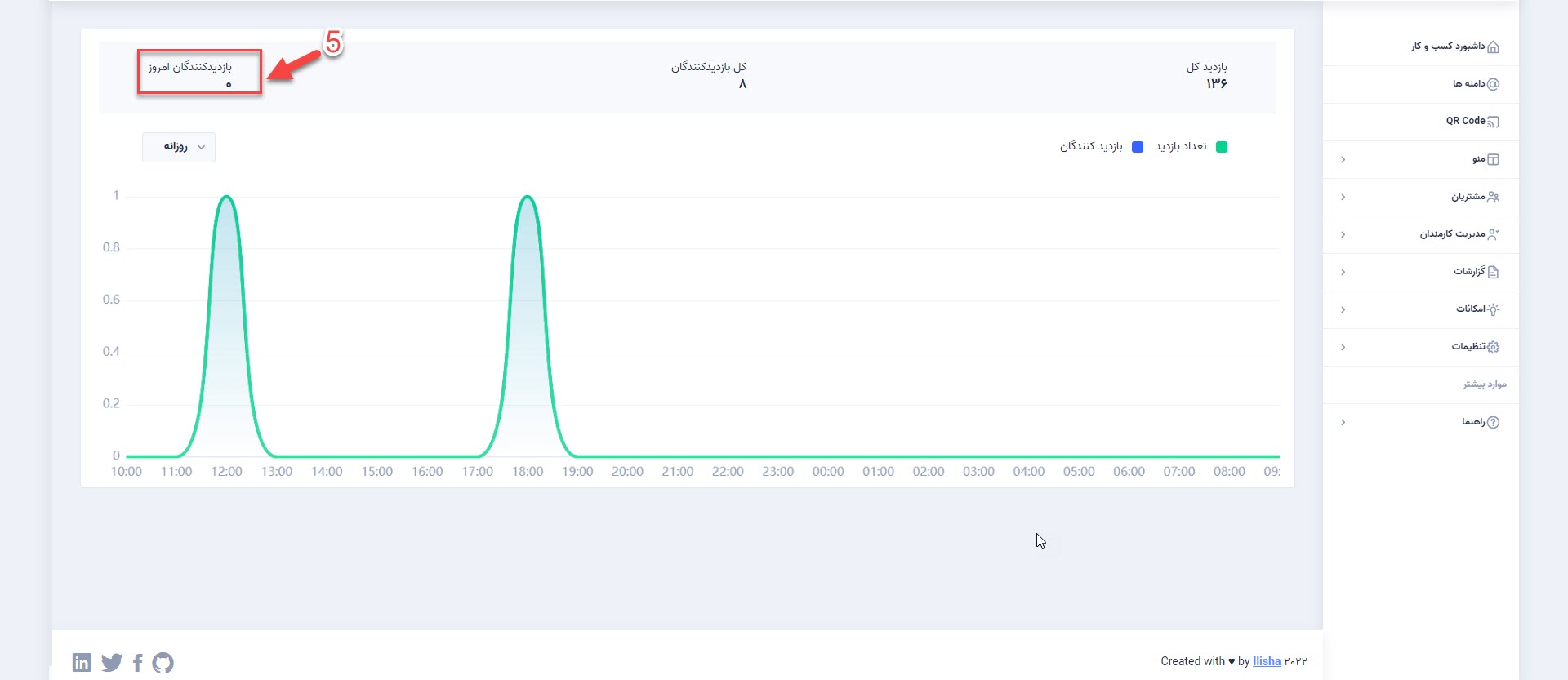 بازدیدکنندگان امروز