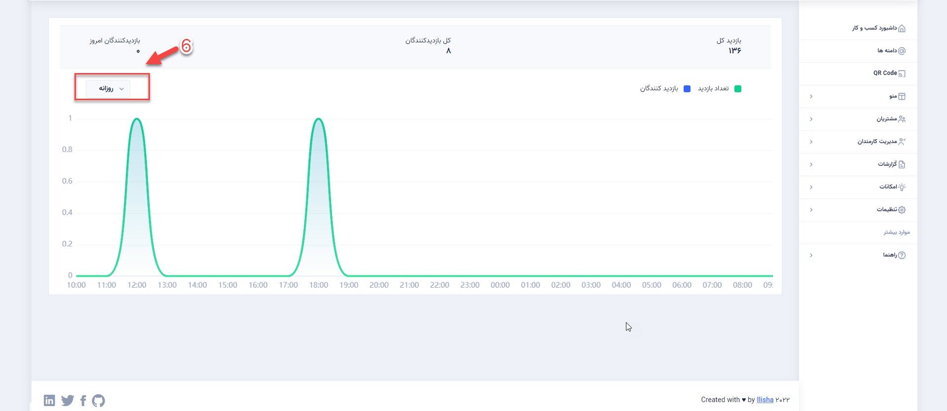 بازه زمانی بازدید کنندگان